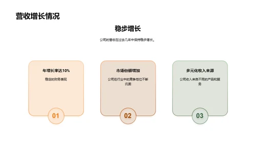 探索智能家居投资