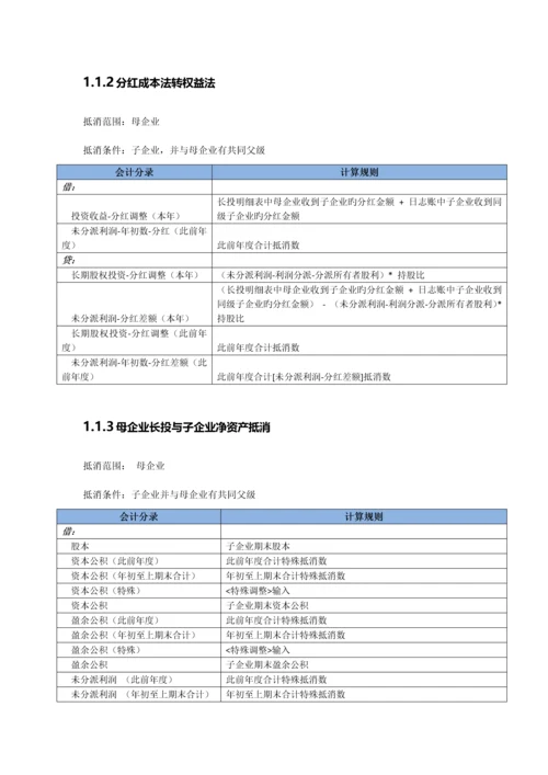 长期股权投资抵消规则编辑.docx