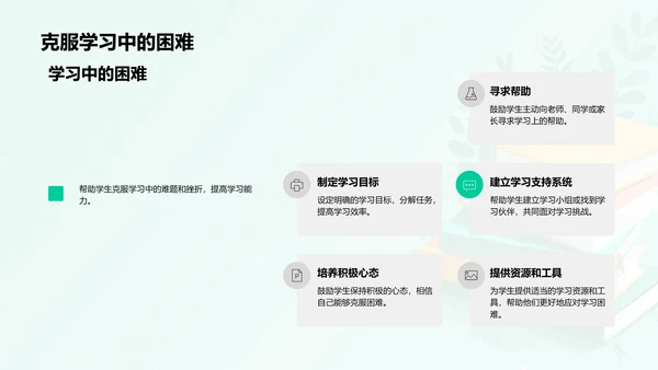 家长参与学生学习指南PPT模板