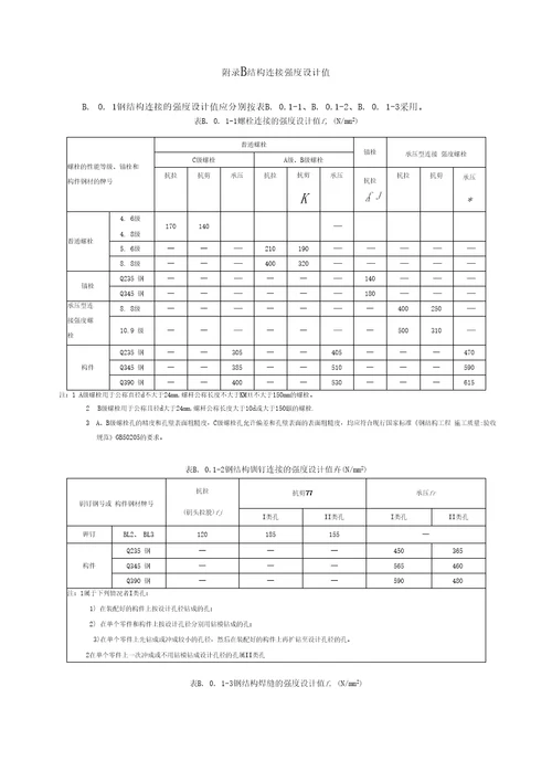 耐候钢强度设计值