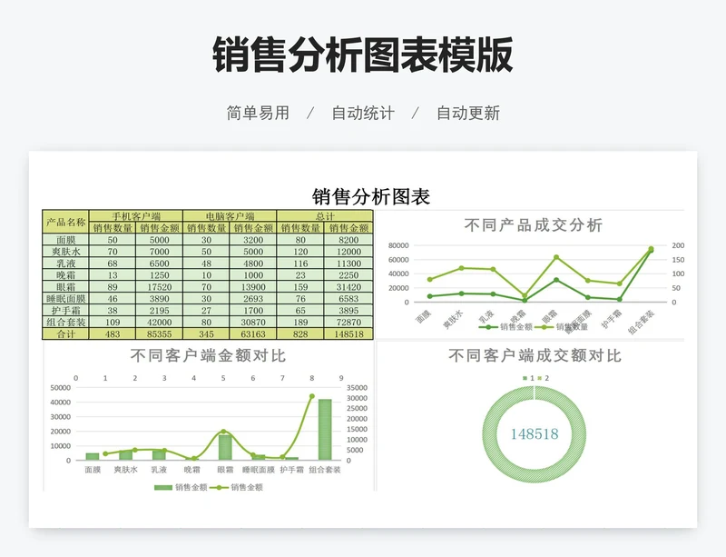 销售分析图表模版