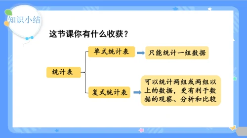 第1课时  复式统计表课件(共24张PPT)2023-2024学年三年级下册数学人教版