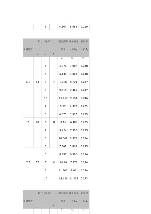 常用角钢、镀锌管单位重量表.docx