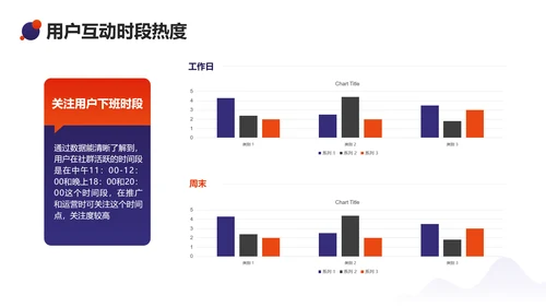 简约风互联网运营复盘总结