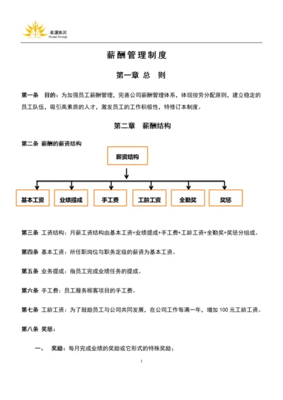 标准美容院薪酬管理制度.docx