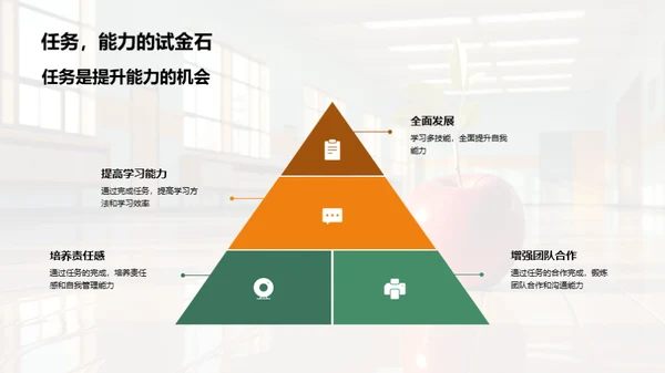 树立责任 学生成长