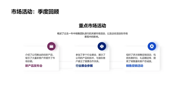 医疗销售年会报告PPT模板