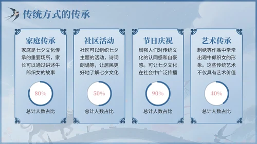 浅蓝色中国风七夕文化传承主题班会PPT模板
