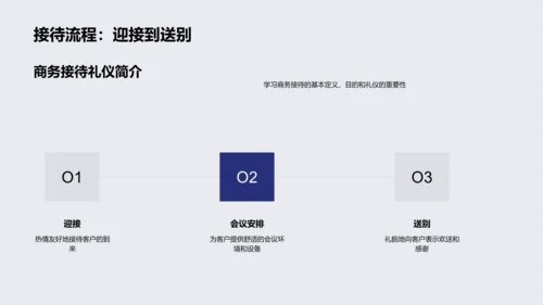 商务接待在生物医疗行业PPT模板