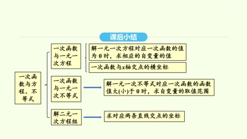 19.2.3一次函数与方程、不等式课件（共36张PPT） 2025年春人教版数学八年级下册