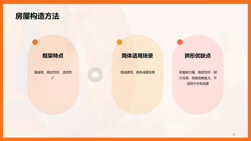 橙色现代商务房屋建筑基础课程培训PPT模板
