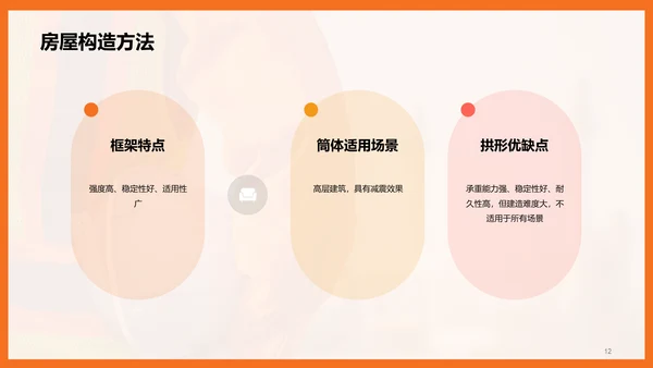 橙色现代商务房屋建筑基础课程培训PPT模板