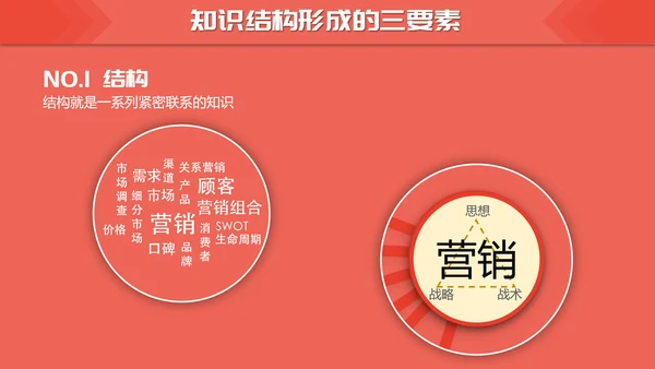 如何高效教学技巧读书笔记PPT模板