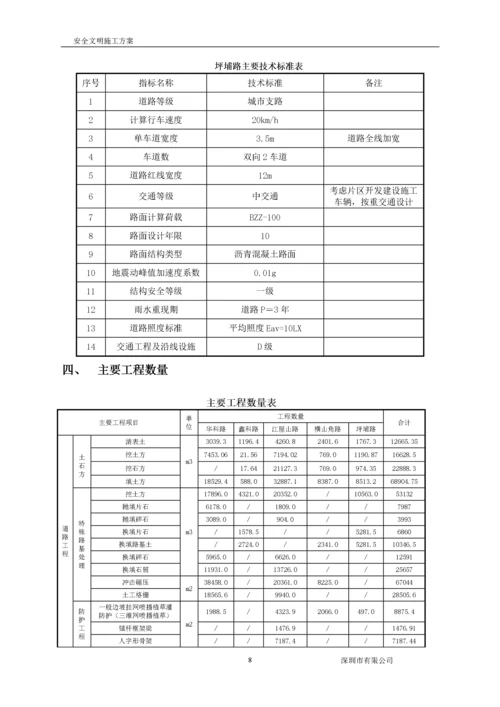 市政工程安全文明施工方案_2.docx