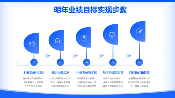 蓝色扁平风互联网年终工作汇报PPT模板