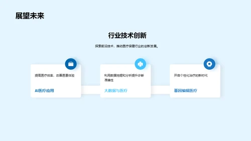 医保行业新科技浪潮