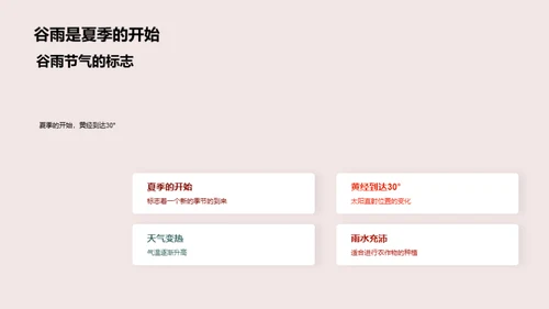 深度解析谷雨节气