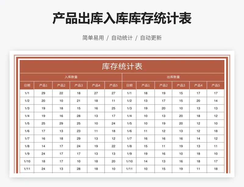 产品出库入库库存统计表