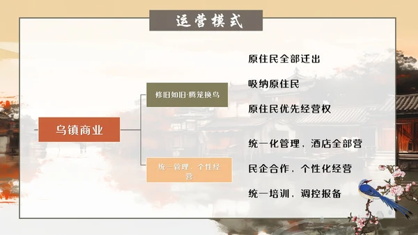 乌镇旅游PPT模板