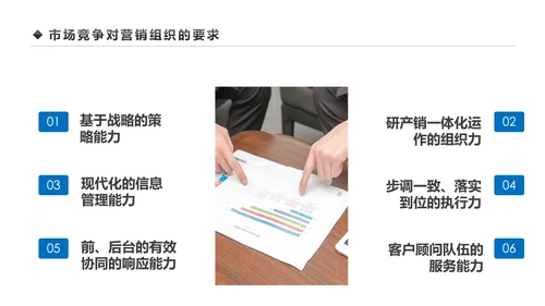 企业营销组织管理与团队建设培训PPT模板