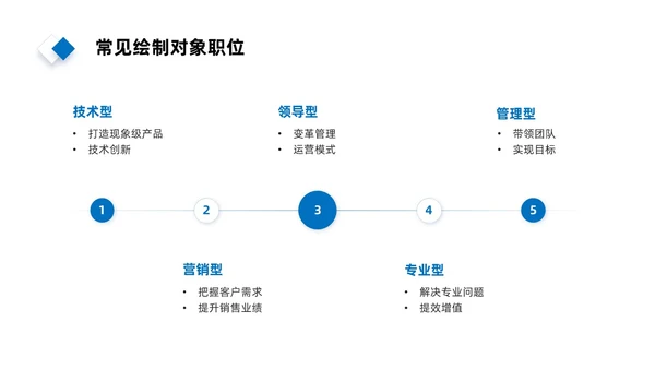 实拍风简约人才画像PPT课件管理