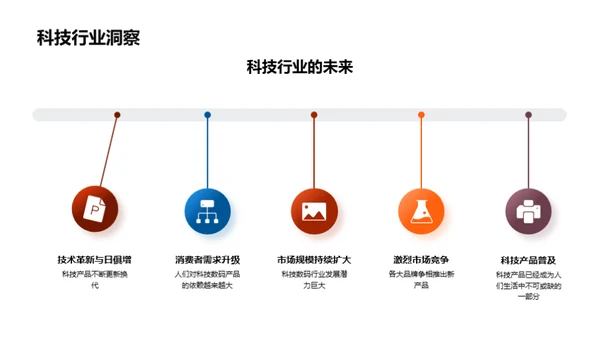 科创盛宴策划路线