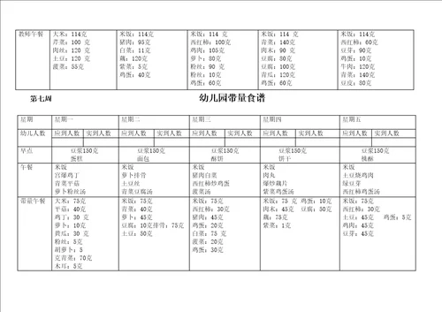 幼儿园带量食谱