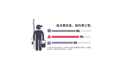 多色插画PPT条形图