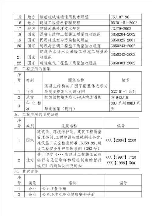 XXX楼工程项目施工招标文件 组织设计