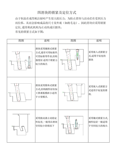 塑胶模具滑块设计大全