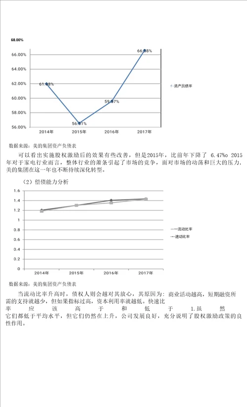 股权激励下的财务效果研究以美的集团为例