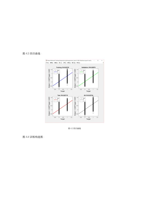 2023年基于BP神经网络的手写数字识别实验报告.docx