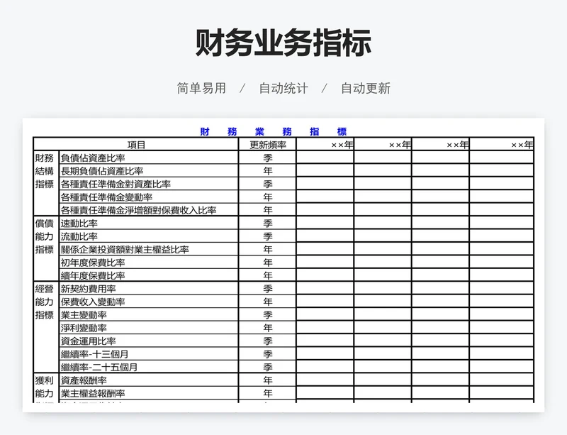 财务业务指标