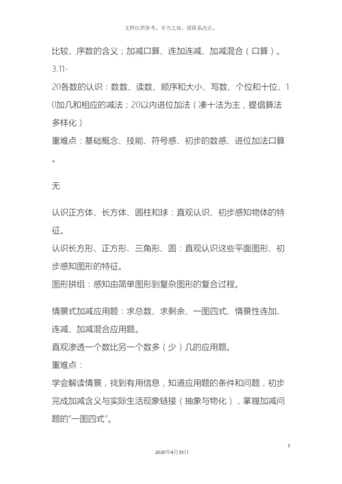 义务教育课程标准实验教材知识体系整理人教版.docx