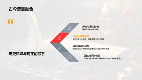 历史研究之道
