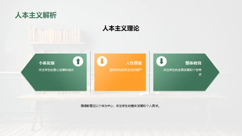 教育学的理论与实践
