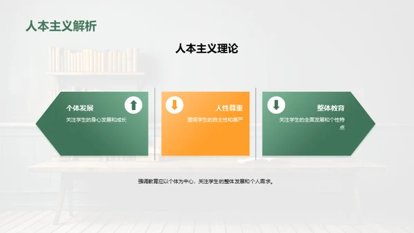教育学的理论与实践