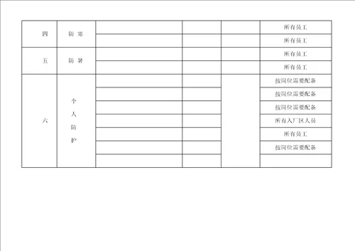 最新安全管理台帐