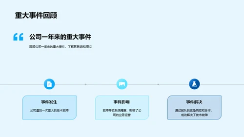 20XX年度企业全景回顾