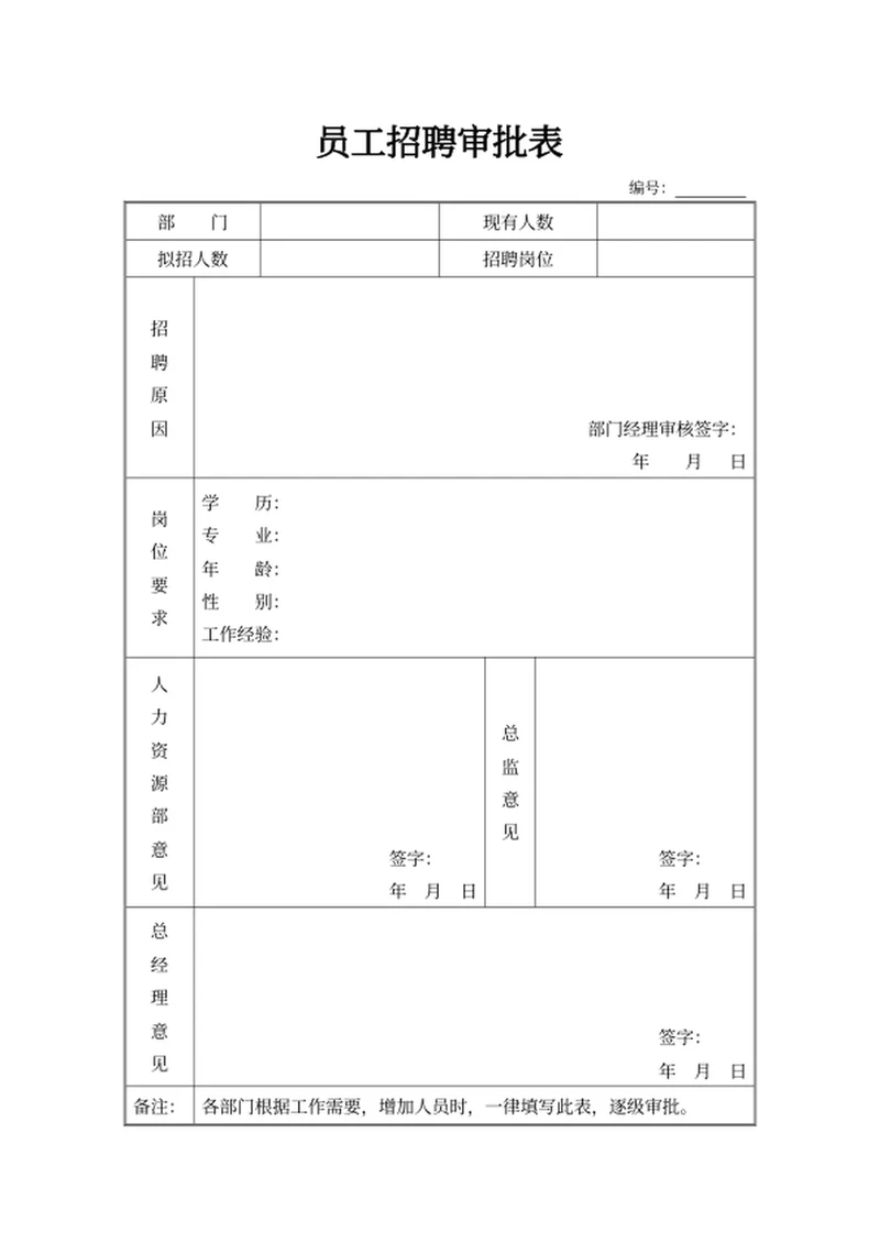 员工招聘审批表