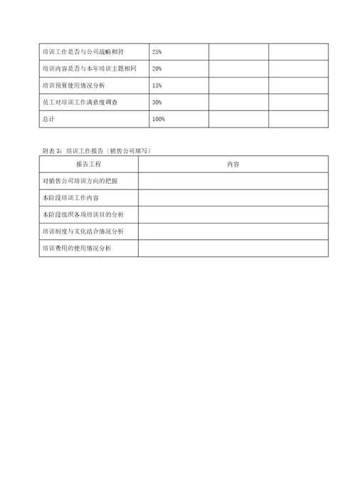 销售公司kpi组成表