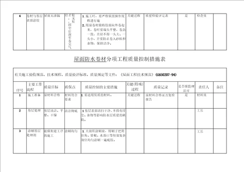 装饰分项工程质量控制措施表