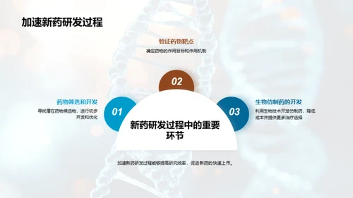 生物技术：新药研发的引擎