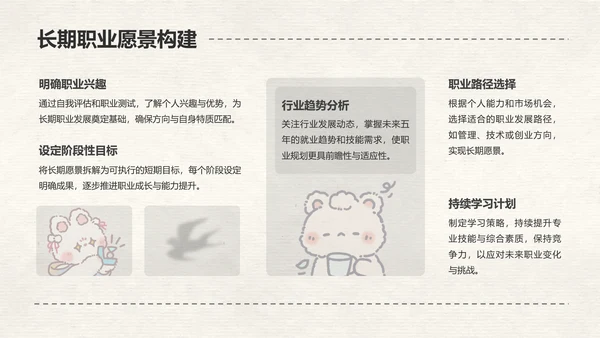花月小熊奶白色简约风职业规划