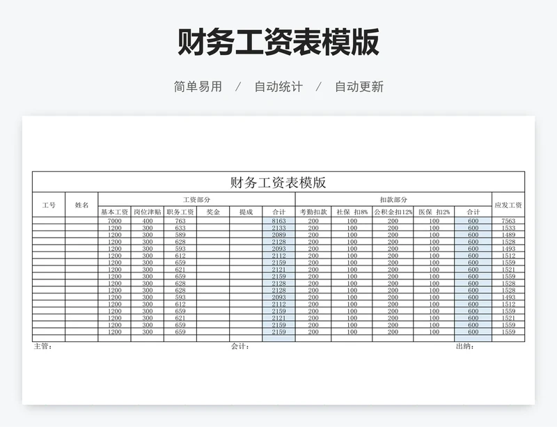 财务工资表模版