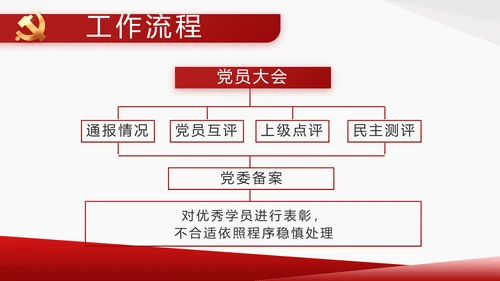 党支部党史学习教育工作总结动态PPT