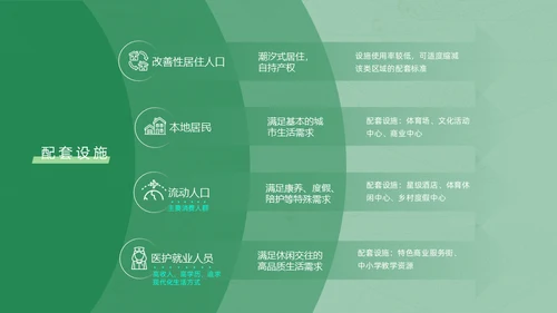 绿色生态保健品绿色产业通用PPT模板