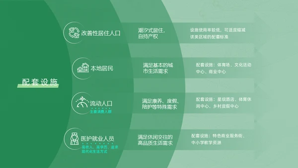 绿色生态保健品绿色产业通用PPT模板