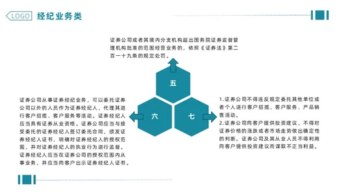绿色简约商务企业合规管理PPT合规培训