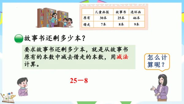 6 两位数减一位数、整十数（课件）-2023-2024学年一年级下册数学人教版 (2)(共31张PP